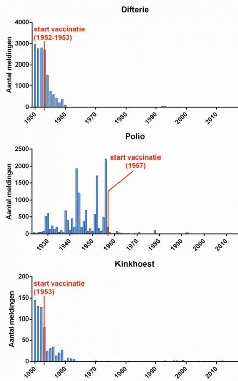 effect vaccinatie