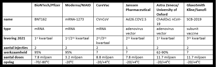 tabel vaccins2